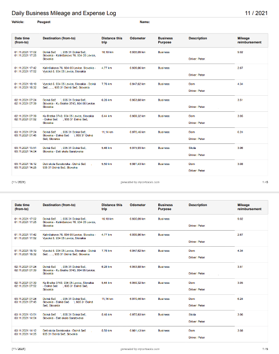 MyCarTracks Log Book CPM